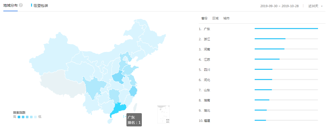 吸塑包裝地域需求分布圖