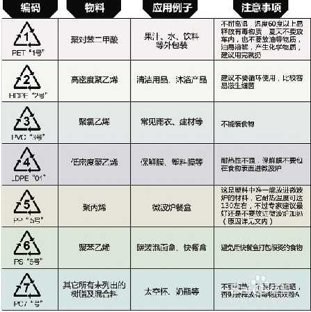 吸塑材料名稱表